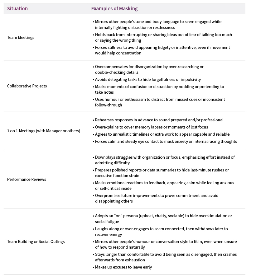 Lifelines March Chart